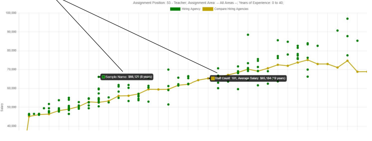 PayGrade Charts